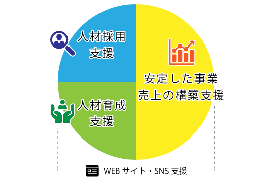 ご支援する範囲