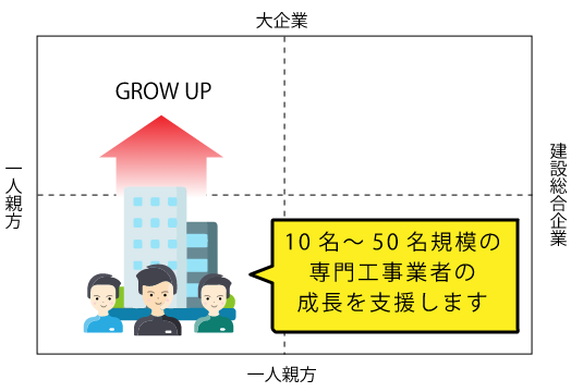 対象支援企業