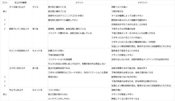 仕上げごとのメリットとデメリット表