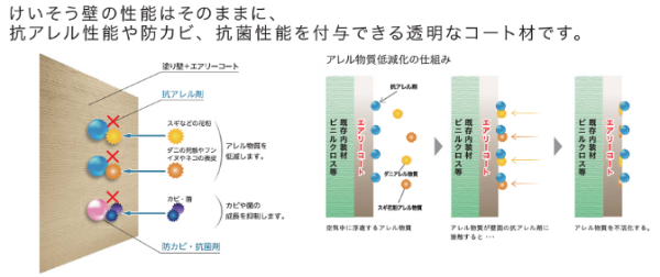 クリアトップコートエアリーコートのアレル物質低減化性能の仕組み説明。参照元：四国化成商品カタログ