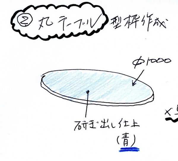 研ぎ出し仕上げテーブルご依頼内容天板部分の絵