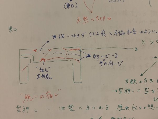 ウイロード再生事業、ウイロード東口用のスケッチ