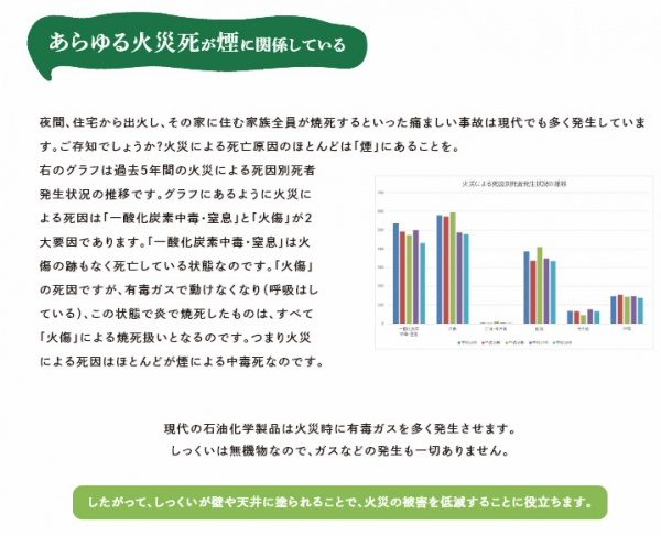 しっくいまるわかり大辞典より一部抜粋。火災での死亡について