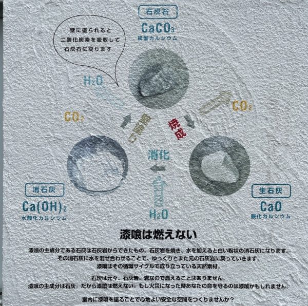 漆喰の不燃性をPRする漆喰パネル