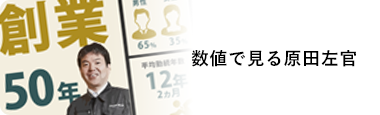 原田左官 - 採用サイト