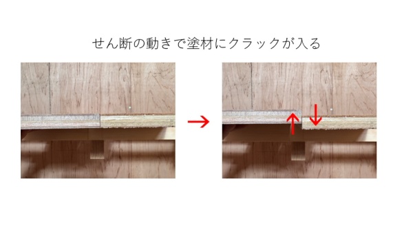 木下地のジョイントは剪断の動きで塗材にクラックが入る