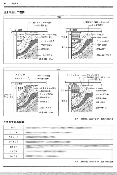 書籍『建築知識』11月号。仕上げ塗り工程図のページ