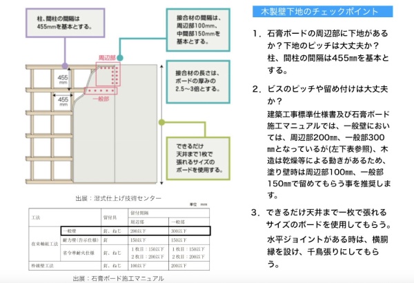 木製下地の石膏ボード張りのチェックポイント。※出典:日本左官業組合連合会WEBサイトより