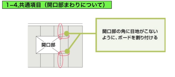 軽量鉄骨下地の石膏ボード張りのチェックポイント。※出典:日本左官業組合連合会WEBサイトより